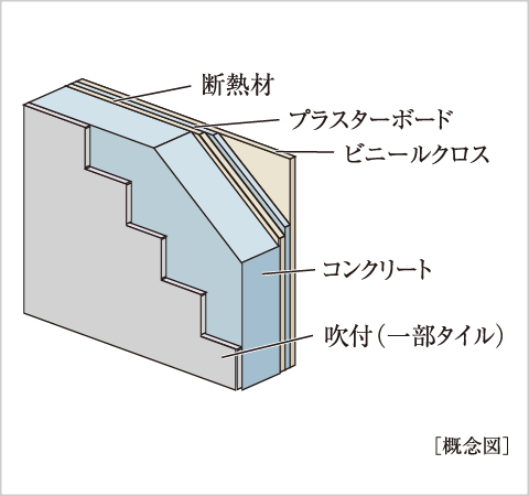 断熱効果に配慮した外壁