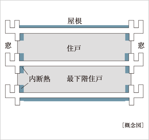 断熱材